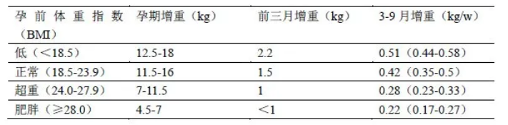 孕期飲食你真的會(huì)吃嗎